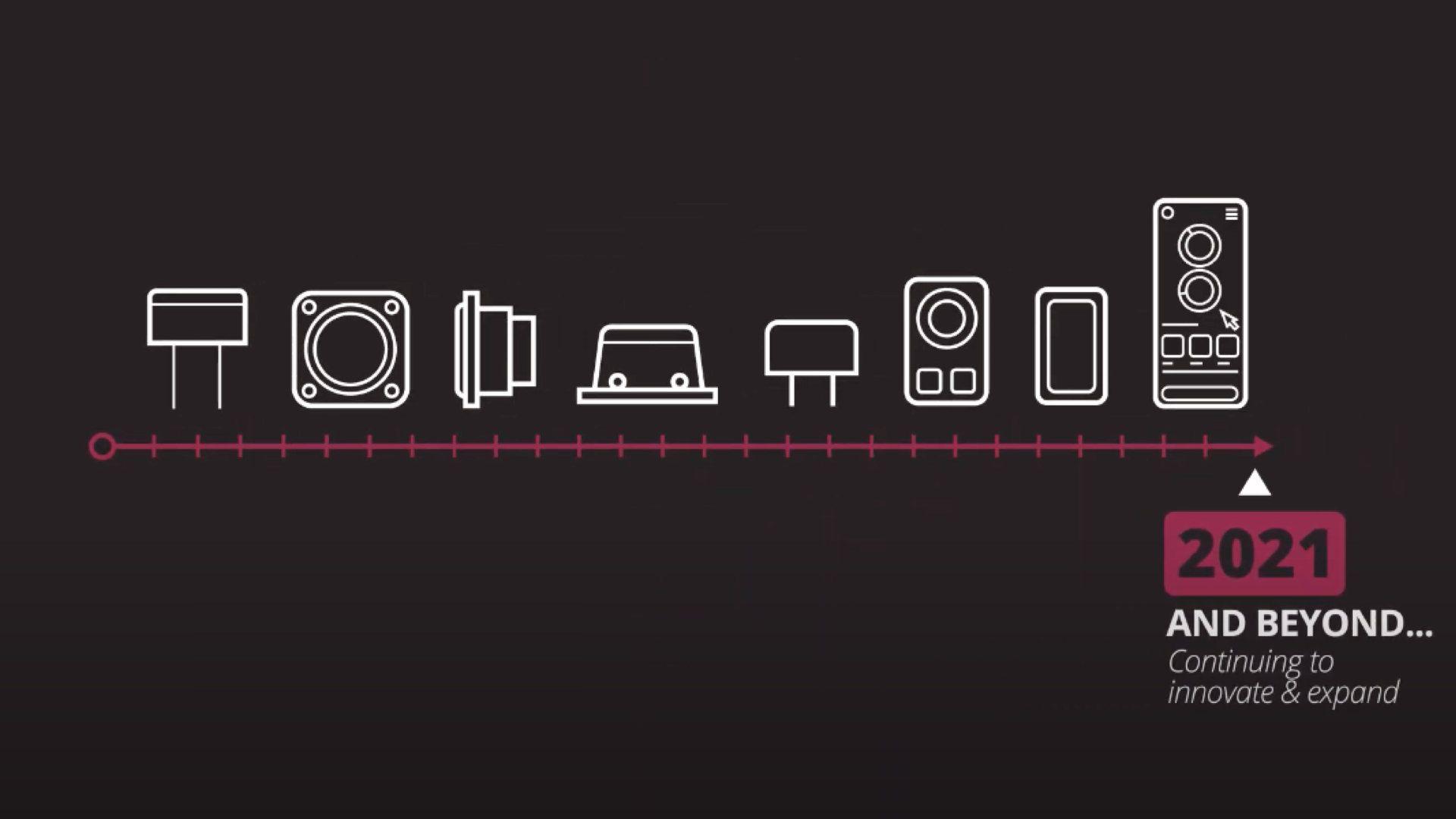 2D/3D animation