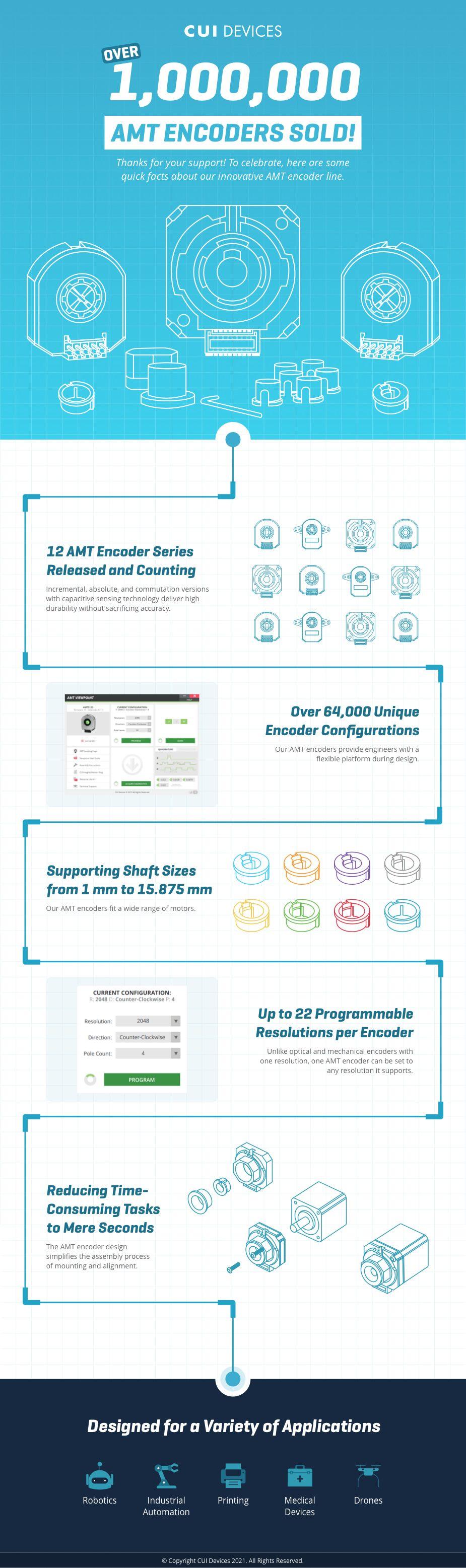 Infographics